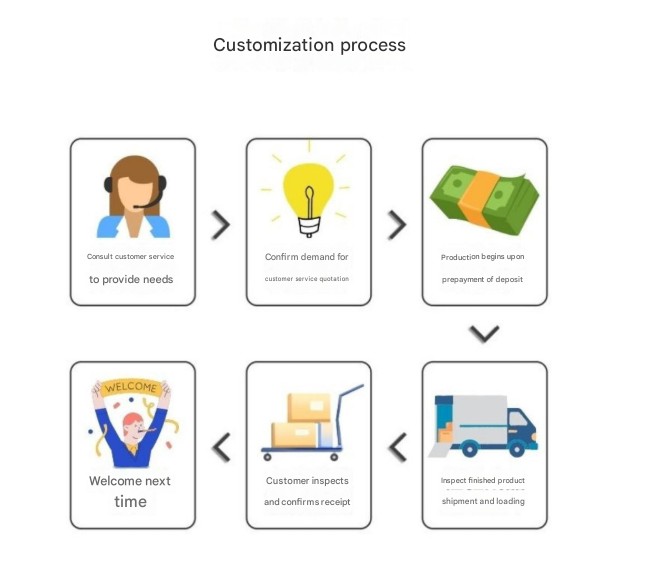 OEM ODM process